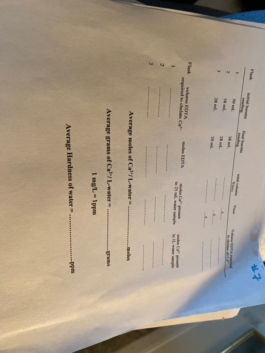 Flask
1
2
3
Flask
1
2
3
initial burette
reading
50 mL.
38 mL
28 mL
volume EDTA
required to chelate Ca²+
final burette
reading
38 ml.
28 mL
20 mL
total volume
VEDTA
Vuk
...5.....
...5......
..........
moles EDTA
Average moles of Ca2+/L-water =
Average grams of Ca2+/L-water =
1 mg/L = 1ppm
Average Hardness of water =
moles Ca2+ present
in 25 mL water sample
#7
Volume EDTA required
to chelate all Ca
moles Ca present
in IL water sample
...moles
grams
.....ppm