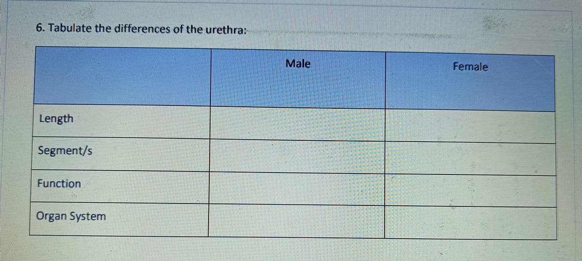 6. Tabulate the differences of the urethra:
Length
Segment/s
Function
Organ System
Male
Female