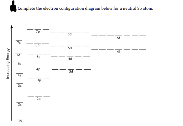 Complete the electron configuration diagram below for a neutral Sb atom.
7p
6d
5f
7s
65
Increasing Energy
4s
ཆེ
5s
бр
5p
4p
5d
4d
3d
4f
3s
3p
2s
2p
1s