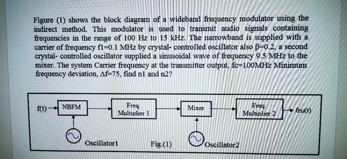 Figure (1) shows the block diagram of a wideband frequency modulator using the
indirect method. This modulator is used to transmit audio signals containing
frequencies in the range of 100 Hz to 15 kHz. The narrowband is supplied with a
carrier of frequency fl=0.1 MHz by crystal- controlled oscillator also B=0.2, a second
crystal- controlled oscillator supplied a sinusoidal wave of frequency 9.5 MHz to the
mixer. The system Carrier frequency at the transmitter output, fc=100MHZ Minimum
frequency deviation, Af=75, find nl and n2?
Freq.
Multiplier 1
Freq.
Multiplier 2
f(t)
NBFM
Mixer
fEM(t)
Oscillator1
Fig.(1)
Oscillator2
