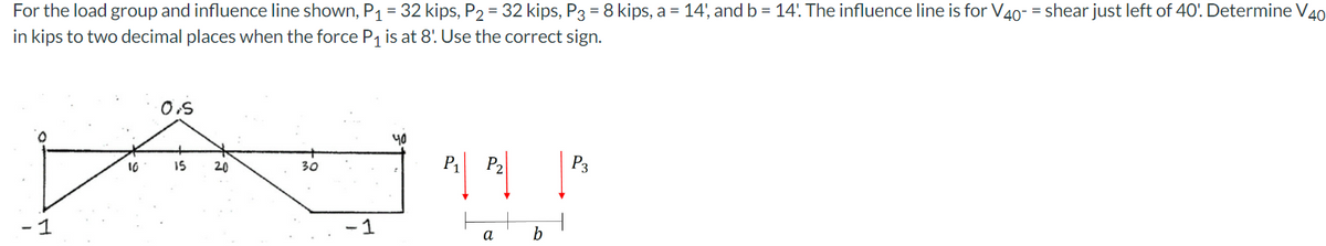 For the load group and influence line shown, P₁ = 32 kips, P2 = 32 kips, P3 = 8 kips, a = 14', and b = 14'. The influence line is for V40- = shear just left of 40'. Determine V40
in kips to two decimal places when the force P₁ is at 8! Use the correct sign.
- 1
Agu
30
-1
10
0.5
15 20
P₁ P₂
a b
P3