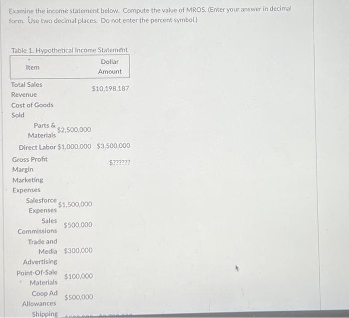 Examine the income statement below. Compute the value of MROS. (Enter your answer in decimal
form. Use two decimal places. Do not enter the percent symbol.)
Table 1. Hypothetical Income Statement
Dollar
Amount
Item
Total Sales
Revenue
Cost of Goods
Sold
Parts &
$2,500,000
Materials
Direct Labor $1,000,000
Gross Profit
Margin
Marketing
Expenses
Salesforce
Expenses
Sales
Commissions
Trade and
Advertising
Point-Of-Sale
Materials
Coop Ad
Allowances
Shipping
$10,198,187
$1,500,000
$500,000
Media $300,000
$100,000
$500,000
4000-60
$3,500,000
$??????
