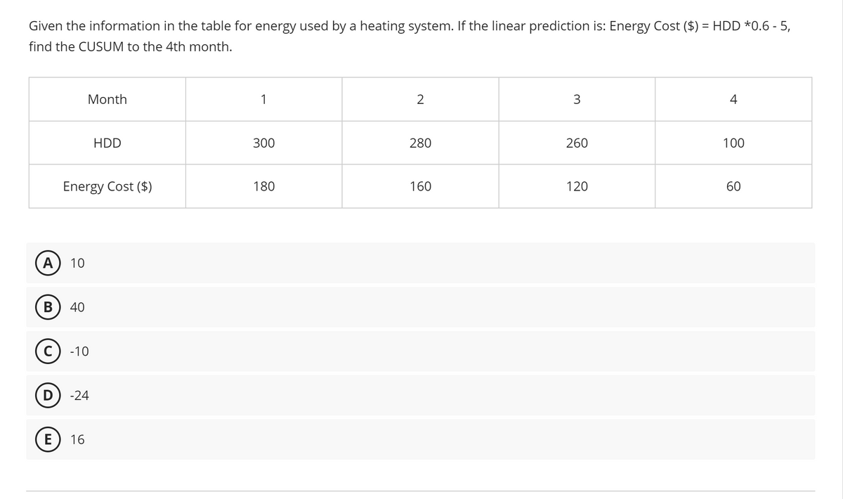 Given the information in the table for energy used by a heating system. If the linear prediction is: Energy Cost ($) = HDD *0.6 - 5,
find the CUSUM to the 4th month.
A 10
Energy Cost ($)
B) 40
Month
C) -10
(D) -24
E) 16
HDD
1
300
180
2
280
160
3
260
120
4
100
60