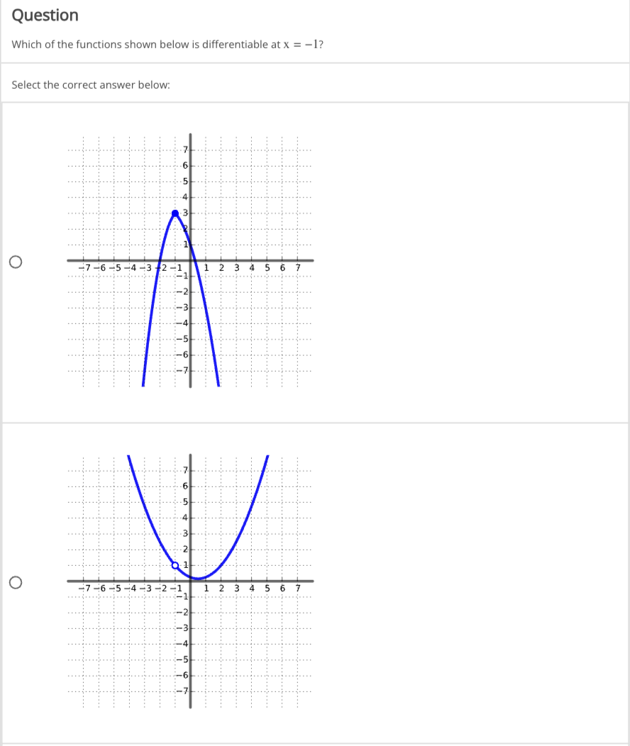 Question
Which of the functions shown below is differentiable at x = -1?
Select the correct answer below:
O
-6-5
3 4
V
7-6-5-4-3-2-1 1 2 3 4 5 6 7