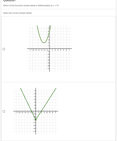 Which of the functions shown below is differentlable at x = 0?
Select the correct answer below:
O
-7-6-5-4-3-2-1
1 2
4 5 6
4
V
-6-5-4-3
5