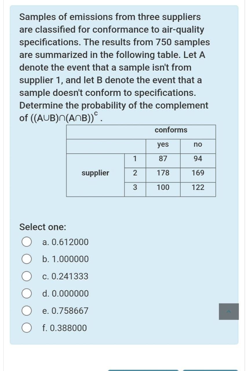 Samples of emissions from three suppliers
are classified for conformance to air-quality
specifications. The results from 750 samples
are summarized in the following table. Let A
denote the event that a sample isn't from
supplier 1, and let B denote the event that a
sample doesn't conform to specifications.
Determine the probability of the complement
of ((AUB)N(ANB)).
Select one:
conforms
yes
no
1
87
94
supplier
2
178
169
3
100
122
a. 0.612000
b. 1.000000
c. 0.241333
d. 0.000000
e. 0.758667
f. 0.388000