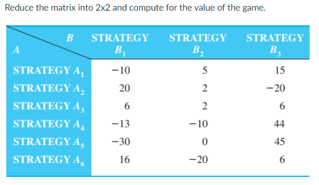 Reduce the matrix into 2x2 and compute for the value of the game.
B STRATEGY
STRATEGY
A
B₁
B₂
STRATEGY A₁
-10
STRATEGY A₂
20
STRATEGY A,
6
STRATEGY A
-13
STRATEGY A
-30
STRATEGY A
16
5
2
2
-10
0
-20
STRATEGY
B₂
15
-20
6
44
45
6