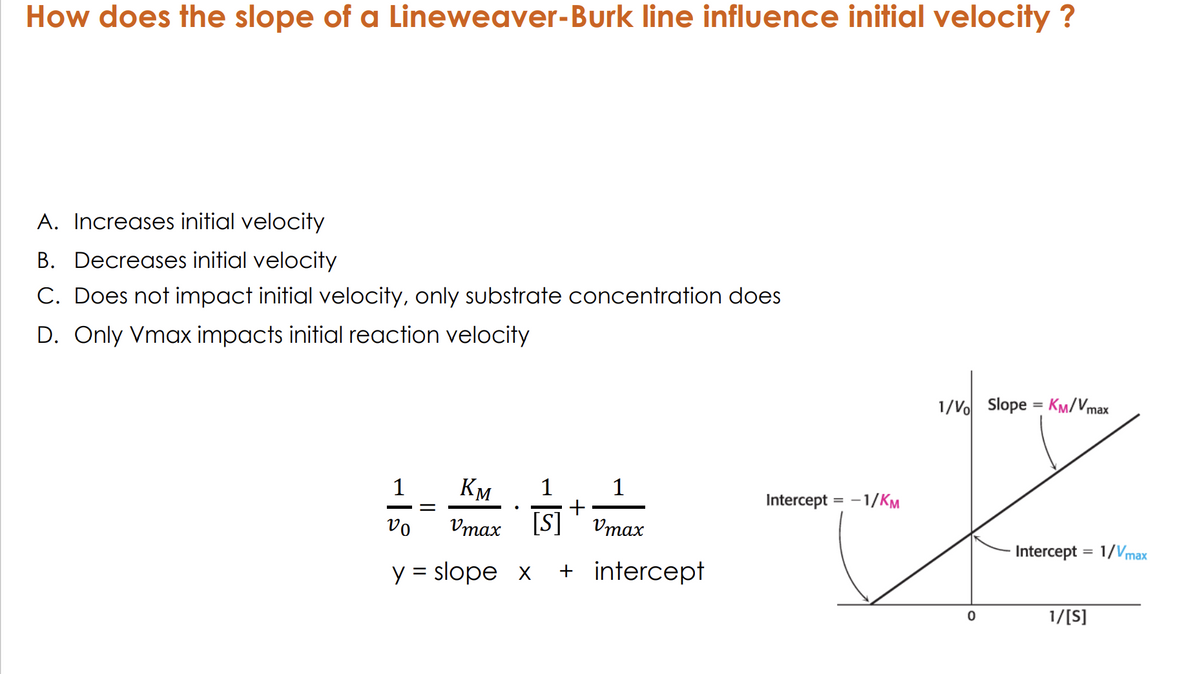 How does the slope of a Lineweaver-Burk line influence initial velocity?
A. Increases initial velocity
B. Decreases initial velocity
C. Does not impact initial velocity, only substrate concentration does
D. Only Vmax impacts initial reaction velocity
1/Vo Slope = KM/Vmax
1
Intercept = -1/KM
Intercept 1/Vmax
=
Км 1
=
νο
+
Vmax [S] Vmax
y = slope x + intercept
1/[S]