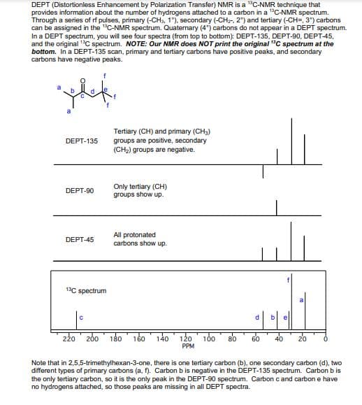 DEPT (Distortionless Enhancement by Polarization Transfer) NMR is a ¹3C-NMR technique that
provides information about the number of hydrogens attached to a carbon in a ¹3C-NMR spectrum.
Through a series of rf pulses, primary (-CH3, 1°), secondary (-CH₂, 2°) and tertiary (-CH=, 3°) carbons
can be assigned in the ¹³C-NMR spectrum. Quaternary (4°) carbons do not appear in a DEPT spectrum.
In a DEPT spectrum, you will see four spectra (from top to bottom): DEPT-135, DEPT-90, DEPT-45,
and the original ¹C spectrum. NOTE: Our NMR does NOT print the original "C spectrum at the
bottom. In a DEPT-135 scan, primary and tertiary carbons have positive peaks, and secondary
carbons have negative peaks.
thek
DEPT-135
DEPT-90
DEPT-45
13C spectrum
Tertiary (CH) and primary (CH3)
groups are positive, secondary
(CH₂) groups are negative.
Only tertiary (CH)
groups show up.
All protonated
carbons show up.
220 200 180 160
d
140 120 100 80 60
PPM
e
40 20
Note that in 2,5,5-trimethylhexan-3-one, there is one tertiary carbon (b), one secondary carbon (d), two
different types of primary carbons (a, f). Carbon b is negative in the DEPT-135 spectrum. Carbon b is
the only tertiary carbon, so it is the only peak in the DEPT-90 spectrum. Carbon c and carbon e have
no hydrogens attached, so those peaks are missing in all DEPT spectra.