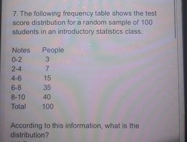 7. The following frequency table shows the test
score distribution for a random sample of 100
students in an introductory statistics class.
Notes
People
0-2
3
2-4
7
4-6
15
6-8
35
8-10
40
Total
100
According to this information, what is the
distribution?
