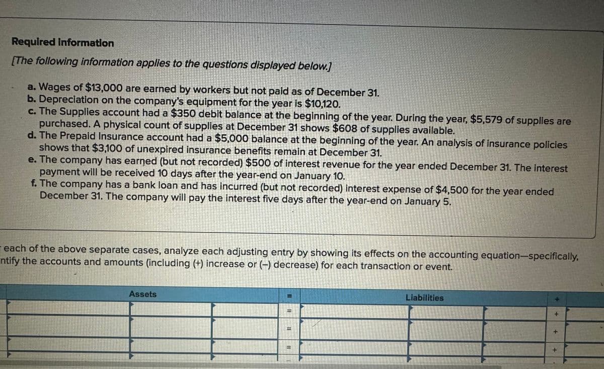 Required information
[The following information applies to the questions displayed below.]
a. Wages of $13,000 are earned by workers but not paid as of December 31.
b. Depreciation on the company's equipment for the year is $10,120.
c. The Supplies account had a $350 debit balance at the beginning of the year. During the year, $5,579 of supplies are
purchased. A physical count of supplies at December 31 shows $608 of supplies available.
d. The Prepaid Insurance account had a $5,000 balance at the beginning of the year. An analysis of insurance policies
shows that $3,100 of unexpired insurance benefits remain at December 31.
e. The company has earned (but not recorded) $500 of interest revenue for the year ended December 31. The interest
payment will be received 10 days after the year-end on January 10.
f. The company has a bank loan and has incurred (but not recorded) interest expense of $4,500 for the year ended
December 31. The company will pay the interest five days after the year-end on January 5.
each of the above separate cases, analyze each adjusting entry by showing its effects on the accounting equation-specifically,
ntify the accounts and amounts (including (+) increase or (-) decrease) for each transaction or event.
Assets
B
Liabilities
+
+
+