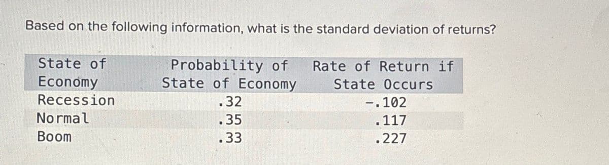 Based on the following information, what is the standard deviation of returns?
State of
Economy
Recession
Normal
Boom
Probability of
State of Economy
.32
.35
.33
Rate of Return if
State Occurs
-.102
.117
.227
