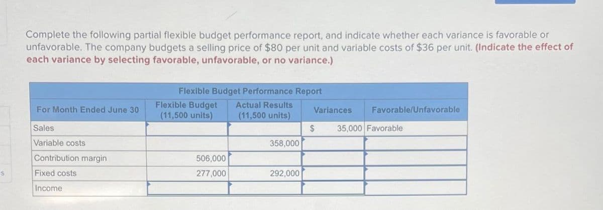 Complete the following partial flexible budget performance report, and indicate whether each variance is favorable or
unfavorable. The company budgets a selling price of $80 per unit and variable costs of $36 per unit. (Indicate the effect of
each variance by selecting favorable, unfavorable, or no variance.)
Flexible Budget Performance Report
Flexible Budget
For Month Ended June 30
(11,500 units)
Sales
Variable costs
Contribution margin
Fixed costs
Income
Actual Results
Variances
Favorable/Unfavorable
(11,500 units)
$
35,000 Favorable
358,000
506,000
277,000
292,000