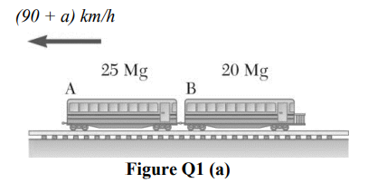 (90 + a) km/h
20 Mg
25 Mg
A
В
Figure Q1 (a)
