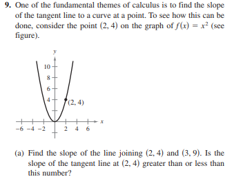 9. One of the fundamental themes of calculus is to find the slope
of the tangent line to a curve at a point. To see how this can be
done, consider the point (2, 4) on the graph of f(x) = x² (see
figure).
10
-6-4-2
8
6
(2,4)
246
(a) Find the slope of the line joining (2, 4) and (3,9). Is the
slope of the tangent line at (2, 4) greater than or less than
this number?