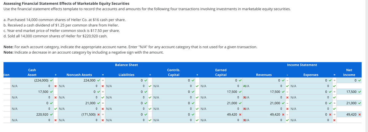 Assessing Financial Statement Effects of Marketable Equity Securities
Use the financial statement effects template to record the accounts and amounts for the following four transactions involving investments in marketable equity securities.
a. Purchased 14,000 common shares of Heller Co. at $16 cash per share.
b. Received a cash dividend of $1.25 per common share from Heller.
c. Year-end market price of Heller common stock is $17.50 per share.
d. Sold all 14,000 common shares of Heller for $220,920 cash.
Note: For each account category, indicate the appropriate account name. Enter "N/A" for any account category that is not used for a given transaction.
Note: Indicate a decrease in an account category by including a negative sign with the amount.
tion
N/A
N/A
N/A
N/A
Cash
Asset
(224,000)
17,500
+
220,920
* N/A
◆ * N/A
0
N/A
* N/A
Noncash Assets
224,000 =
=
21,000
* N/A
0✓ =
♦
=
N/A
* N/A
(171,500) * =
* N/A
Balance Sheet
Liabilities
0
0✔
0
0
4
+
>
N/A
N/A
N/A
N/A
Contrib.
Capital
0
0✔
0
♥
0
(▶
+
>
N/A
N/A
N/A
N/A
Earned
Capital
17,500 ✓
21,000 ✓
49,420 *
N/A
XI/A
XI/A
XI/A
Revenues
17,500 ✓
21,000
49,420 x
Income Statement
N/A
X N/A
* N/A
N/A
Expenses
0
0
0
0 x
X
Net
Income
0
17,500
21,000
49,420 X