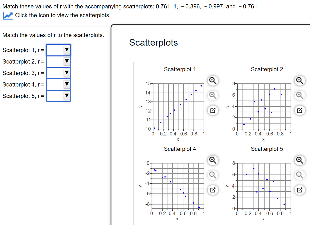 Match these values of r with the accompanying scatterplots: 0.761, 1, - 0.396, – 0.997, and - 0.761.
Click the icon to view the scatterplots.
Match the values of r to the scatterplots.
Scatterplots
Scatterplot 1, r =
Scatterplot 2, r=
Scatterplot 1
Scatterplot 2
Scatterplot 3, r =
Scatterplot 4, r=
15-
8-
14
Scatterplot 5, r =
6-
13-
> 4.
12-
2-
11
10
0+
0.2 0.4 0.6 0.8
1
0.2 0.4 0.6 0.8
1
Scatterplot 4
Scatterplot 5
0-
8-
-2-
6-
-4-
> 4:
-6-
2-
-8-
0+
0.2 0.4 0.6 0.8
1
0.2 0.4 0.6 0.8
1
of
of
>
