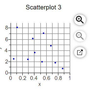 Scatterplot 3
6-
4.
2-
0.2 0.4 0.6 0.8
1
