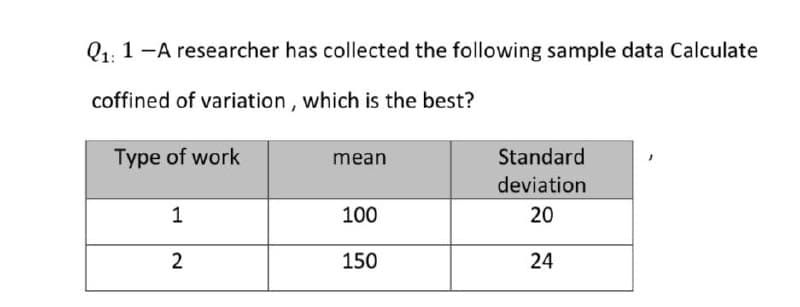 Q1: 1-A researcher has collected the following sample data Calculate
coffined of variation, which is the best?
Type of work
Standard
mean
deviation
1
100
20
2
150
24
