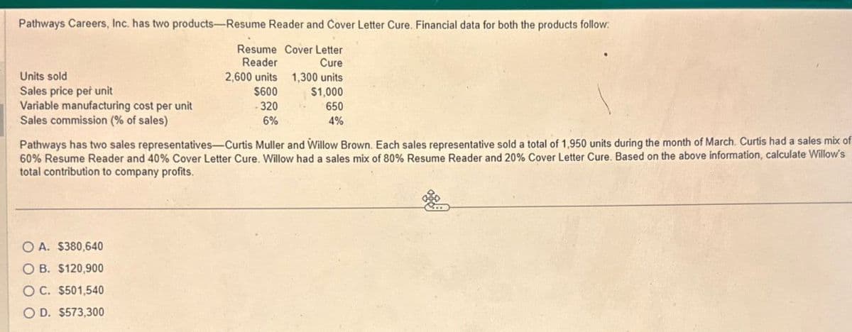 Pathways Careers, Inc. has two products-Resume Reader and Cover Letter Cure. Financial data for both the products follow:
Resume Cover Letter
Reader
Cure
2,600 units 1,300 units
Units sold
Sales price per unit
Variable manufacturing cost per unit
Sales commission (% of sales)
$600
320
6%
$1,000
650
4%
Pathways has two sales representatives-Curtis Muller and Willow Brown. Each sales representative sold a total of 1,950 units during the month of March. Curtis had a sales mix of
60% Resume Reader and 40% Cover Letter Cure. Willow had a sales mix of 80% Resume Reader and 20% Cover Letter Cure. Based on the above information, calculate Willow's
total contribution to company profits.
OA. $380,640
O B. $120,900
OC. $501,540
OD. $573,300