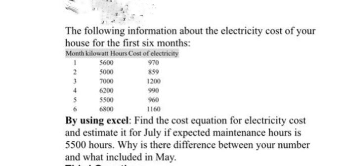 The following information about the electricity cost of your
house for the first six months:
Month kilowatt Hours Cost of electricity
1
2
3
4
5
5600
5000
7000
6200
5500
6800
970
859
1200
990
960
1160
By using excel: Find the cost equation for electricity cost
and estimate it for July if expected maintenance hours is
5500 hours. Why is there difference between your number
and what included in May.
