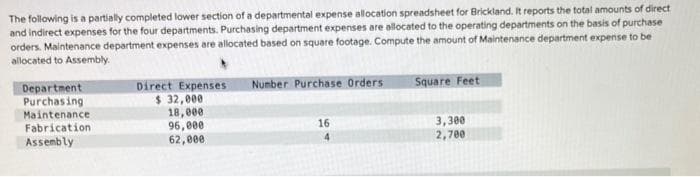 The following is a partially completed lower section of a departmental expense allocation spreadsheet for Brickland. It reports the total amounts of direct
and indirect expenses for the four departments. Purchasing department expenses are allocated to the operating departments on the basis of purchase
orders. Maintenance department expenses are allocated based on square footage. Compute the amount of Maintenance department expense to be
allocated to Assembly.
Department
Purchasing
Maintenance
Fabrication
Assembly
Direct Expenses Number Purchase Orders
$ 32,000
18,000
96,000
62,000
16
4
Square Feet
3,300
2,700