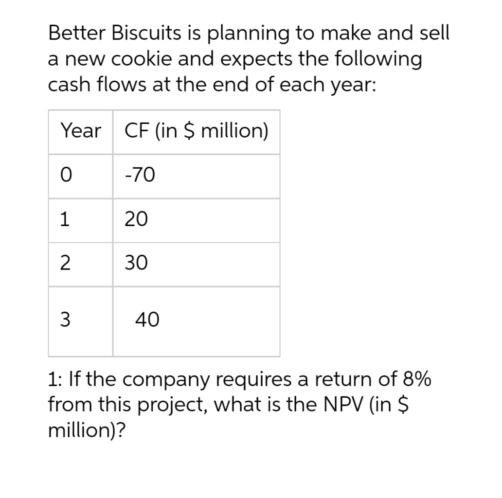 Better Biscuits is planning to make and sell
a new cookie and expects the following
cash flows at the end of each year:
Year CF (in $ million)
O
1
2
3
-70
20
30
40
1: If the company requires a return of 8%
from this project, what is the NPV (in $
million)?
