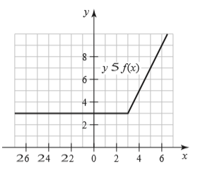 УА
y 5 f(x)
4
26 24 22
4
х
2.
6.
2.
