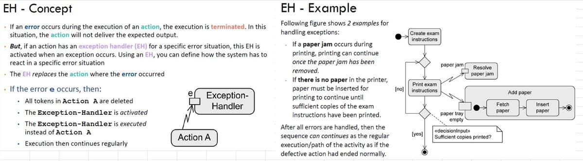 EH - Concept
- If an error occurs during the execution of an action, the execution is terminated. In this
situation, the action will not deliver the expected output.
. But, if an action has an exception handler (EH) for a specific error situation, this EH is
activated when an exception occurs. Using an EH, you can define how the system has to
react in a specific error situation
- The EH replaces the action where the error occurred
. If the error e occurs, then:
.
I
All tokens in Action A are deleted
The Exception-Handler is activated
The Exception-Handler is executed
instead of Action A
Execution then continues regularly
Exception-
Handler
Action A
EH - Example
Following figure shows 2 examples for
handling exceptions:
If a paper jam occurs during
printing, printing can continue
once the paper jam has been
removed.
If there is no paper in the printer,
paper must be inserted for
printing to continue until
sufficient copies of the exam
instructions have been printed.
After all errors are handled, then the
sequence can continues as the regular
execution/path of the activity as if the
defective action had ended normally.
[no]
Create exam
instructions
Print exam
instructions
[yes]
paper jam
paper tray
empty
Resolve
paper jam
<<decisionInput>>
Sufficient copies printed?
Add paper
Fetch
paper
Insert
paper
DO