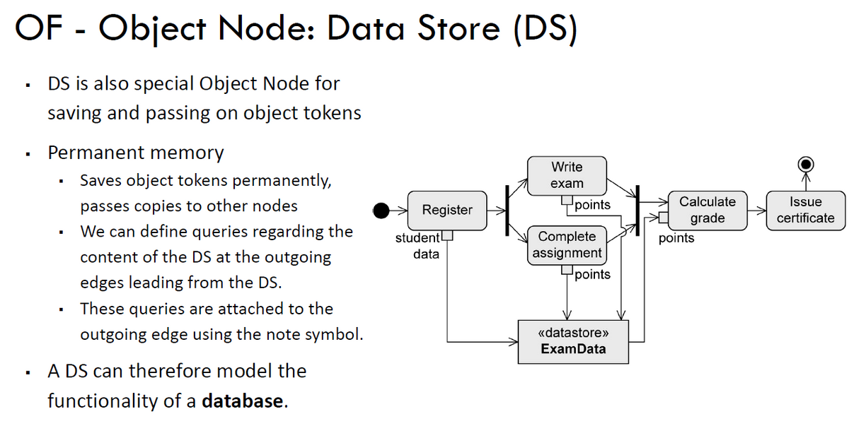 OF - Object Node: Data Store (DS)
DS is also special Object Node for
saving and passing on object tokens
Permanent memory
Saves object tokens permanently,
passes copies to other nodes
We can define queries regarding the
content of the DS at the outgoing
edges leading from the DS.
These queries are attached to the
outgoing edge using the note symbol.
A DS can therefore model the
functionality of a database.
Register
student
data
Write
exam
points
Complete
assignment
points
<<datastore>>
ExamData
Calculate
grade
points
Issue
certificate