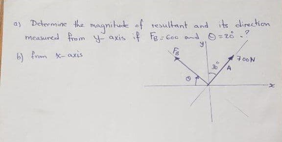 a) Determine the magnitude of resultant and its direction
measured fro m y axis if Fg - Coo ond 0=20.
b) from x- axis
700N
