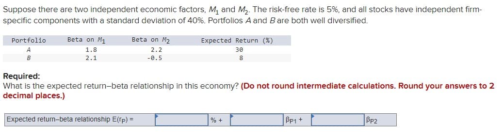 Suppose there are two independent economic factors, M₁ and M2. The risk-free rate is 5%, and all stocks have independent firm-
specific components with a standard deviation of 40%. Portfolios A and B are both well diversified.
Portfolio
A
B
Required:
Beta on M1
1.8
2.1
Beta on M2
2.2
-0.5
Expected Return (%)
30
8
What is the expected return-beta relationship in this economy? (Do not round intermediate calculations. Round your answers to 2
decimal places.)
Expected return-beta relationship E(rp) =
% +
BP1 +
PP2