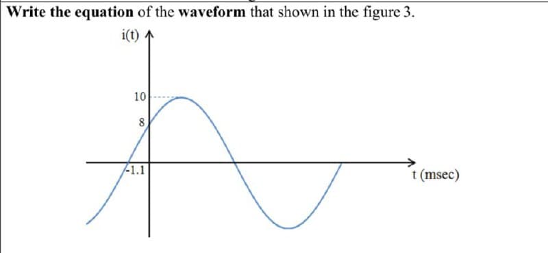 Write the equation of the waveform that shown in the figure 3.
i(t) 1
10
8
-1.1
t (msec)
