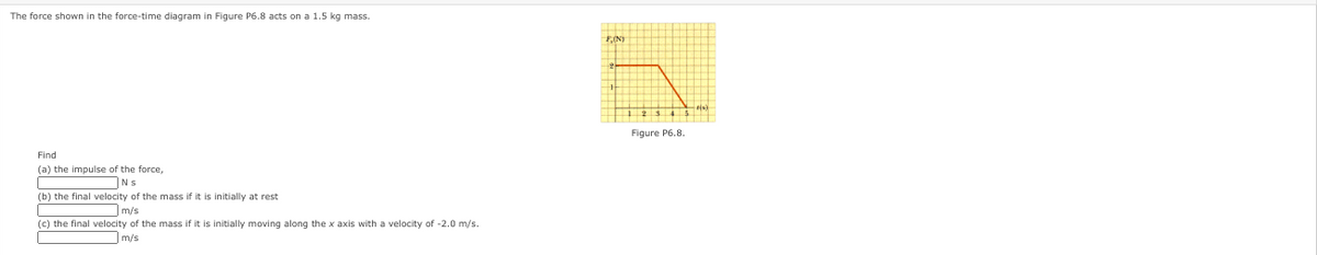 The force shown in the force-time diagram in Figure P6.8 acts on a 1.5 kg mass.
Find
(a) the impulse of the force,
Ns
(b) the final velocity of the mass if it is initially at rest
m/s
(c) the final velocity of the mass if it is initially moving along the x axis with a velocity of -2.0 m/s.
m/s
Figure P6.8.