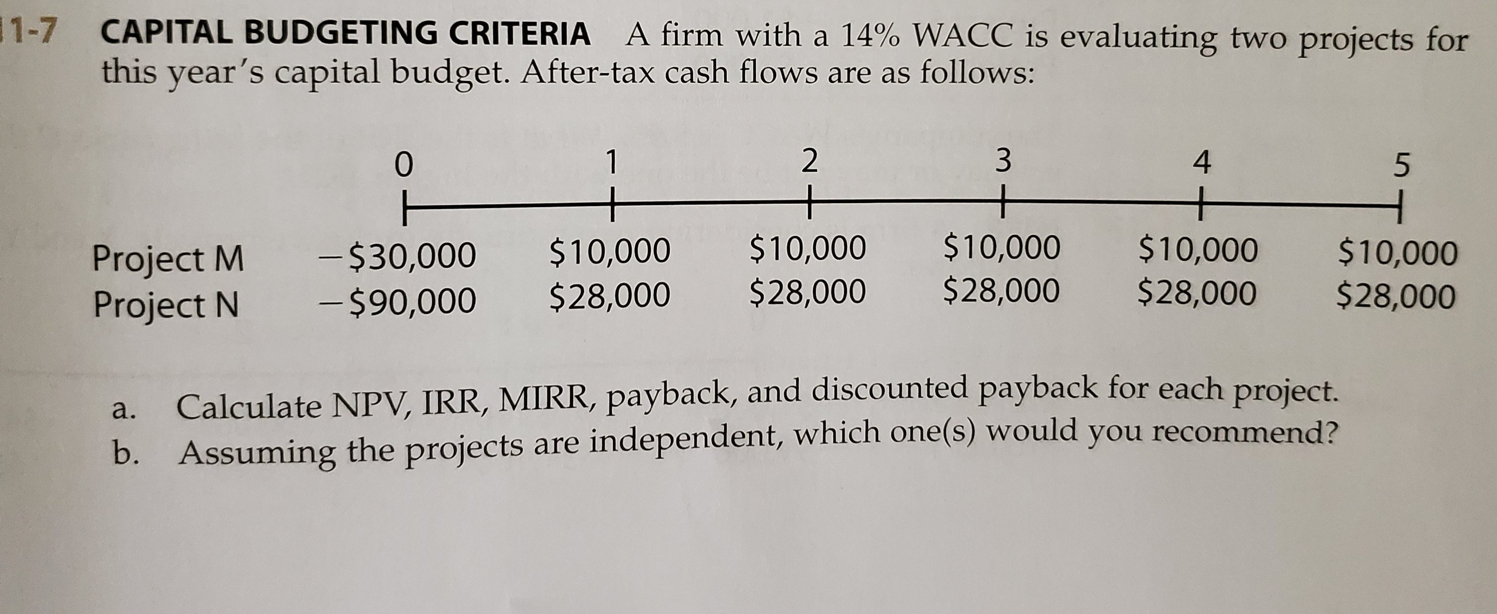 CAPITAL BUDGETING CRITERIA A firm with a 14% WACC is evaluating two projects for
this year's capital budget. After-tax cash flows are as follows:
1
2
4
Project M
Project N
- $30,000
%2490,000
$10,000
$28,000
+
$10,000
$28,000
+
$10,000
$28,000
+
$10,000
$28,000
$10,000
$28,000
|
-
Calculate NPV, IRR, MIRR, payback, and discounted payback for each project.
Orcuming the proiects are independent, which one(s) would you recommend?
a.
3.
