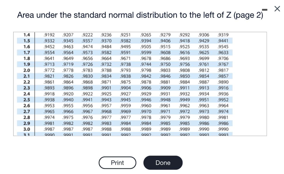 -
Area under the standard normal distribution to the left of Z (page 2)
1.4
1.5
1.6
1.7
1.8
1.9
2.0
2.1
2.2
2.3
2.4
2.5
2.6
2.7
2.8
2.9
3.0
3.1
.9319
.9441
.9545
.9633
.9699
9706
.9192 .9207 .9222 .9236 .9251 .9265 .9279 .9292 .9306
.9332 .9345 .9357 .9370 .9382 .9394 .9406 .9418 .9429
.9452 .9463 .9474 .9484 .9495 .9505 .9515 .9525 .9535
.9554 .9564 .9573 .9582 .9591 .9599 .9608 .9616 .9625
.9641 .9649 .9656 .9664 .9671 .9678 .9686
.9713 .9719 .9726 .9732 .9738 .9744
.9772 .9778 .9783 .9788
.9821 .9826 .9830 .9834 .9838
.9861 .9864 .9868 .9871 .9875
.9893 .9896 .9898 .9901 .9904
.9925
.9693
.9750 .9756 .9761
.9767
.9793 .9798
.9808 .9812
.9817
.9803
.9842 .9846
.9878 .9881 .9884
.9850
.9854
.9857
.9887
.9890
.9906
.9909
.9911 .9913 .9916
.9927
.9929
.9931
.9932 .9934
.9936
.9918 .9920 .9922
.9941
.9938 .9940
.9943
.9945
.9946 .9948
.9949 .9951
.9952
.9953 .9955 .9956
.9957
.9959
.9960
.9961
.9962 .9963
.9964
.9968 .9969
.9970
.9971 .9972 .9973
.9974
.9978
.9979 .9980
.9981
.9965 .9966 .9967
.9974 .9975 9976 .9977 .9977
.9983 .9984
.9988 .9988
.9979
.9984 .9985
.9981 .9982
.9982
.9985 .9986
.9986
.9987
.9987
.9987
.9989 .9989 .9990
.9990
.9989
9992
9990
9991
9991
9991
9992
9992
9992
9993
9993
Print
Done
X