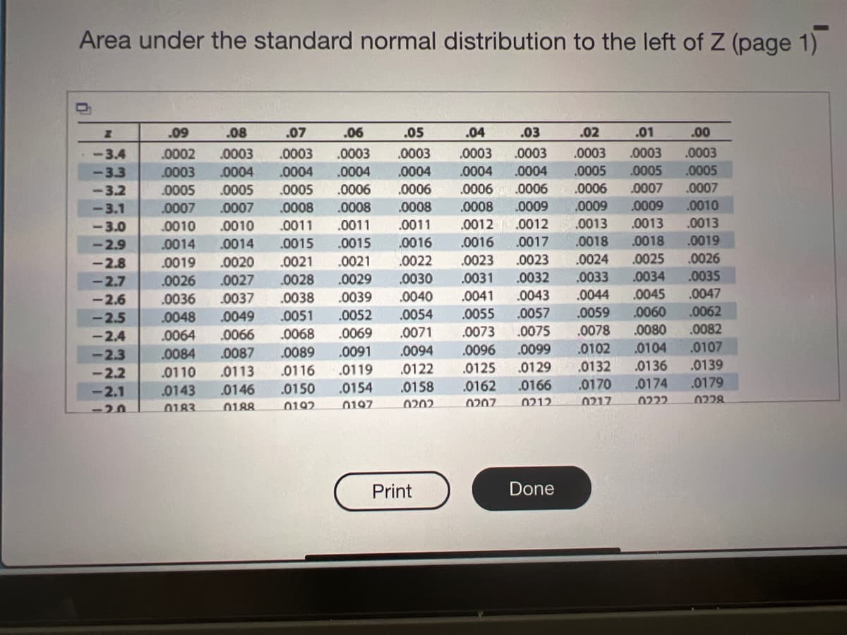 Area under the standard normal distribution to the left of Z (page 1)
Z
-3.4
-3.3
-3.2
-3.1
<-3.0
-2.9
-2.8
-2.7
-2.6
-2.5
-2.4
-2.3
-2.2
-2.1
-20
.05
.09 .08
.07 .06
0002 .0003 .0003 .0003
.0003
0003 0004 .0004 .0004 .0004
.0006
.0008
.0011 .0011
.0016
.0022
0005 .0005 .0005 .0006
.0008 .0008
.0011
.0015 .0015
.0007 .0007
0010 .0010
.0014
.0014
.0019 .0020
.0021 .0021
.0026 .0027 .0028 .0029
.0030
.0036 .0037
.0038 .0039 .0040
.0048 .0049
.0064
.0051 .0052 .0054
.0069 .0071
.0089 .0091 .0094
.0084
.0110
.0116 .0119 .0122
.0143
.0154
0183
0197
.0066 .0068
.0087
.0113
.0146 .0150
0188
0192
.04
.03
.02
.0003 .0003 .0003
.0004 .0004 .0005
.0006 .0006
.0008
0009
.0012 .0012
.0016 .0017
.0023 .0023
.0031
.0032
.0041
.0043
.0055
.0073
.0096
.0125
.0158 .0162
0202
0207
Print
.01
.00
.0003
.0003
.0005 ,0005
.0007
.0010
.0013
.0019
.0006 .0007
.0009 .0009
.0013 .0013
.0018
.0018
.0024
.0025
.0033
.0034
.0044
.0045
.0057
.0059
.0060
.0075
.0078
.0080
.0099
.0102
0104
.0129 .0132
.0136
.0170 .0174
.0166
0212
0217
0222
Done
.0026
.0035
.0047
.0062
.0082
.0107
.0139
.0179
0228