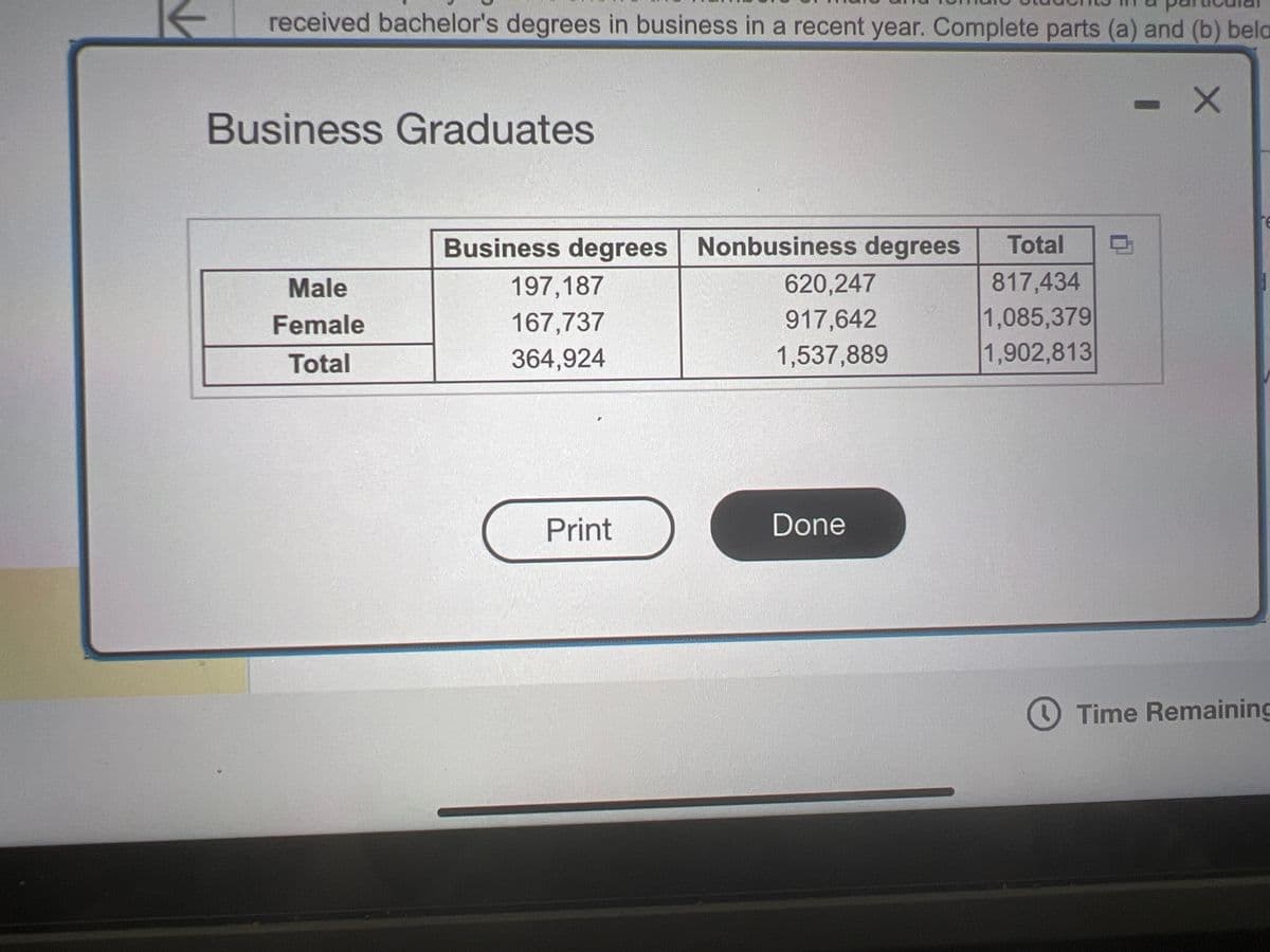 received bachelor's degrees in business in a recent year. Complete parts (a) and (b) bela
X
Business Graduates
Male
Female
Total
Business degrees Nonbusiness degrees Total
817,434
1,085,379
1,902,813
197,187
167,737
364,924
Print
620,247
917,642
1,537,889
Done
D
F
Time Remaining
