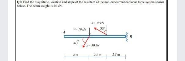 Q5: Find the magnitude, location and slope of the resultant of the non-concurrent coplanar force system shown
below. The beam weight is 25 kN.
k- 30 kN
V- 10 kN
K 53
40°
p= 50 AN
2,5 m
2.5 m

