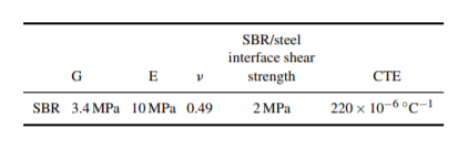 SBR/steel
interface shear
strength
CTE
SBR 3.4 MPa 10 MPa 0.49
2 MPa
220 × 10-6°C-!
