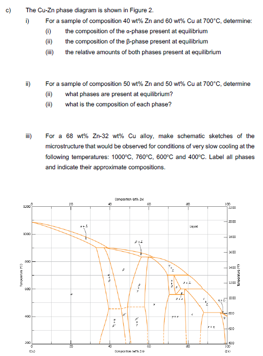 c)
The Cu-Zn phase diagram is shown in Figure 2.
i)
For a sample of composition 40 wt% Zn and 60 wt% Cu at 700°C, determine:
(1)
(ii)
the composition of the a-phase present at equilibrium
the composition of the B-phase present at equilibrium
(ii)
the relative amounts of both phases present at equilibrium
ii)
(ii)
For a sample of composition 50 wt% Zn and 50 wt% Cu at 700°C, determine
what phases are present at equilibrium?
(ii)
what is the composition of each phase?
ii)
For a 68 wt% Zn-32 wt% Cu alloy, make schematic sketches of the
microstructure that would be observed for conditions of very slow cooling at the
following temperatures: 1000°C, 760°C, 600°C and 400°C. Label all phases
and indicate their approximate compositions.
Compostion (2: In
20
40
60
100
12200
H2000
1000
1800
H1600
400
1200
600
400
600
200
400
100
20
40
60
Conporiton twt% Zro
