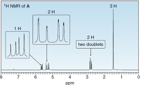 1H NMR of A
Зн
2H
1H
2H
two doublets
5
3
2
ppm
co
