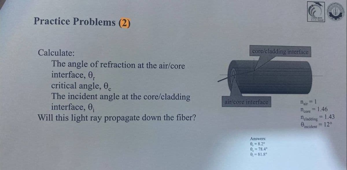 Practice Problems (2)
Calculate:
core/cladding interface
The angle of refraction at the air/core
interface, 0,
critical angle, 0.
The incident angle at the core/cladding
interface, 0;
Will this light ray propagate down the fiber?
air/core interface
nair = 1
ncore
= 1.46
neladding
= 1.43
= 12°
Oincident
Answers:
0, = 8.2°
0, = 78.4°
0, = 81.8°

