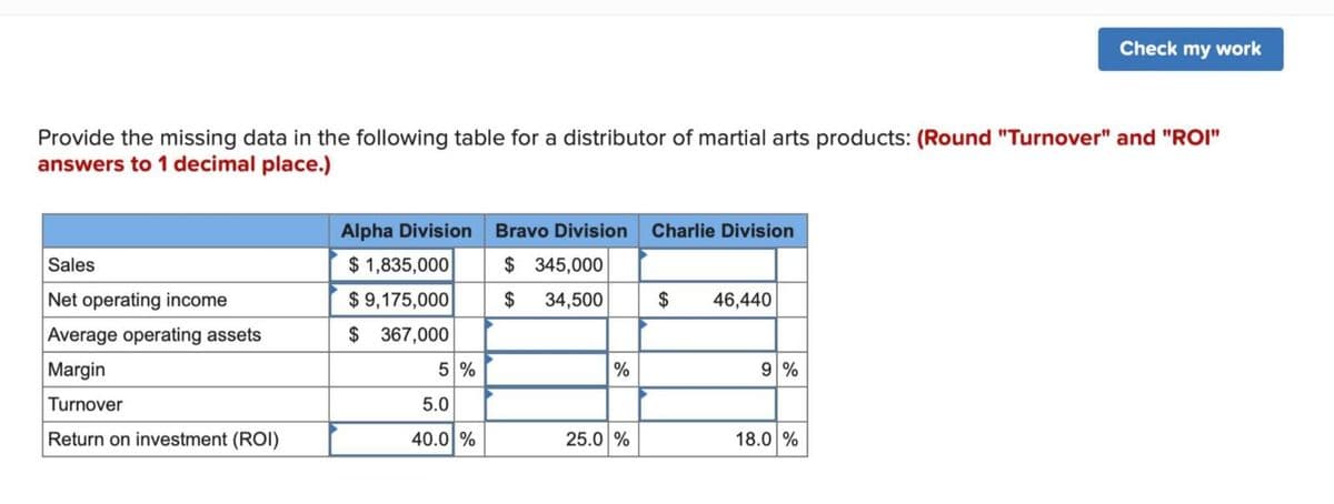 Check my work
Provide the missing data in the following table for a distributor of martial arts products: (Round "Turnover" and "ROI"
answers to 1 decimal place.)
Alpha Division Bravo Division Charlie Division
Sales
Net operating income
$1,835,000
$ 345,000
$9,175,000
$ 34,500
$
46,440
Average operating assets
$ 367,000
Margin
5%
%
9%
Turnover
5.0
Return on investment (ROI)
40.0 %
25.0 %
18.0 %