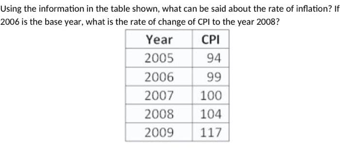 Using the information in the table shown, what can be said about the rate of inflation? If
2006 is the base year, what is the rate of change of CPI to the year 2008?
Year
CPI
2005
94
2006
99
2007 100
2008 104
2009 117