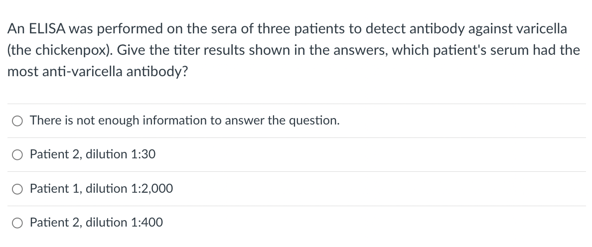 An ELISA was performed on the sera of three patients to detect antibody against varicella
(the chickenpox). Give the titer results shown in the answers, which patient's serum had the
most anti-varicella antibody?
There is not enough information to answer the question.
Patient 2, dilution 1:30
O Patient 1, dilution 1:2,000
O Patient 2, dilution 1:400
