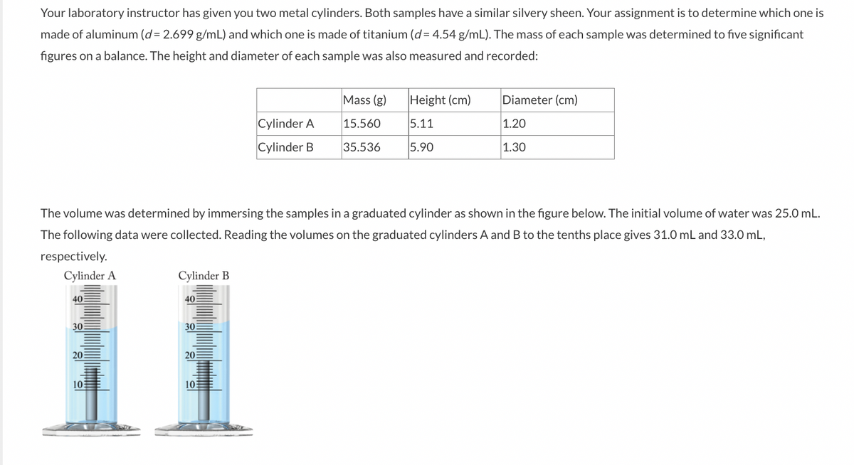 Your laboratory instructor has given you two metal cylinders. Both samples have a similar silvery sheen. Your assignment is to determine which one is
made of aluminum (d= 2.699 g/mL) and which one is made of titanium (d= 4.54 g/mL). The mass of each sample was determined to five significant
figures on a balance. The height and diameter of each sample was also measured and recorded:
Mass (g)
Height (cm)
Diameter (cm)
Cylinder A
15.560
5.11
1.20
Cylinder B
35.536
5.90
1.30
The volume was determined by immersing the samples in a graduated cylinder as shown in the figure below. The initial volume of water was 25.0 mL.
The following data were collected. Reading the volumes on the graduated cylinders A and B to the tenths place gives 31.0 mL and 33.0 mL,
respectively.
Cylinder A
Cylinder B
40
40
30
30
20
20
10
10
