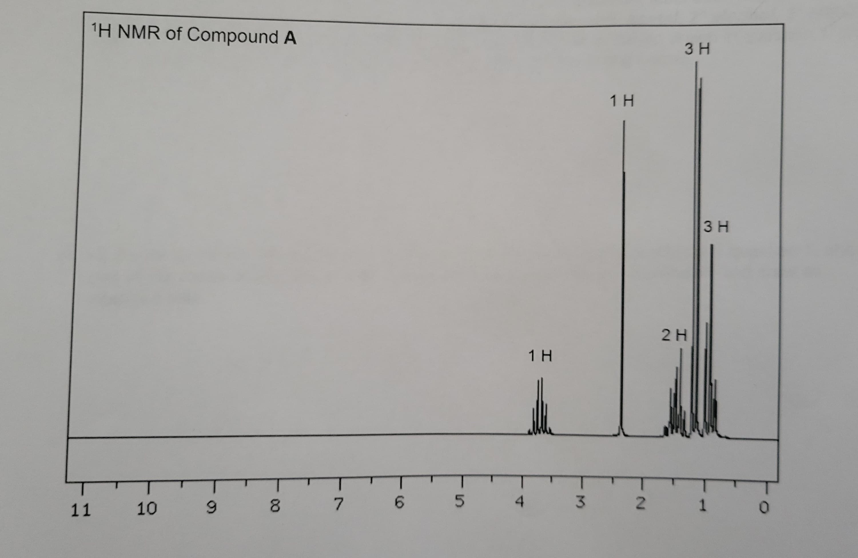 ¹H NMR of Compound A
10 9
11 10
1Н
1 Н
3H
2 Н
ЗН
8 7 6 5 4 3 2 1
0