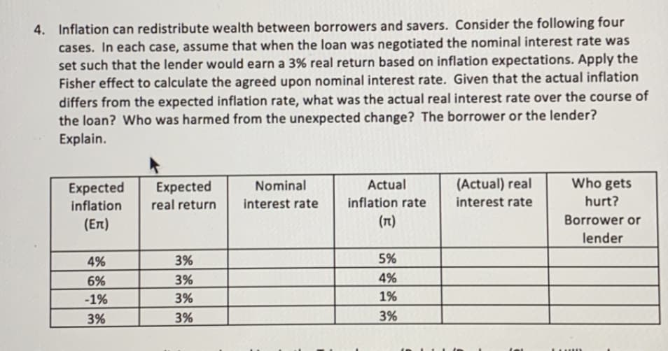 4. Inflation can redistribute wealth between borrowers and savers. Consider the following four
cases. In each case, assume that when the loan was negotiated the nominal interest rate was
set such that the lender would earn a 3% real return based on inflation expectations. Apply the
Fisher effect to calculate the agreed upon nominal interest rate. Given that the actual inflation
differs from the expected inflation rate, what was the actual real interest rate over the course of
the loan? Who was harmed from the unexpected change? The borrower or the lender?
Explain.
Nominal
Actual
(Actual) real
Who gets
Expected
inflation
Expected
real return
interest rate
inflation rate
interest rate
hurt?
(Επ)
(1)
Borrower or
lender
4%
3%
5%
6%
3%
4%
-1%
3%
1%
3%
3%
3%
