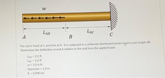 W
LAB
LBC
C
A
B
The rod is fixed at C and free at A. It is subjected to a uniformly distributed tension Ipad w over length AB.
Determine the deflection at end A relative to the wall from the applied loads.
LAB= 2.2 ft
Lec=2.6 ft
w = 3.5 k/ft
Diameter 1.0 in
E = 5,000 ksi